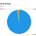 Provincia Ancona balneazione 2021