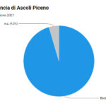 Provincia Ascoli Piceno balneazione 2021