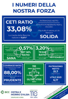 BCC Ostra e Morro d'Alba - I numeri della nostra forza