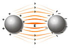 Campo elettrico